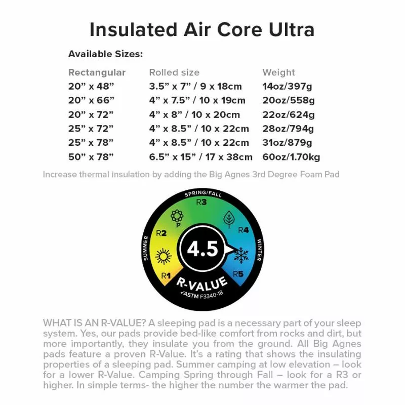 Matelas Gonflable Big Agnes Insulated Air Core Ultra 25x78 WIDE LONG (Orange) 2 Matelas Gonflable Big Agnes Insulated Air Core Ultra 25x78 WIDE LONG (Orange) – Image 2