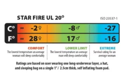 Big Agnes Star Fire UL 20 -Big Agnes Boutique sac de couchage big agnes star fire ul 20 0