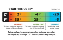 Big Agnes Star Fire UL 30 -Big Agnes Boutique sac de couchage big agnes star fire ul 30 05